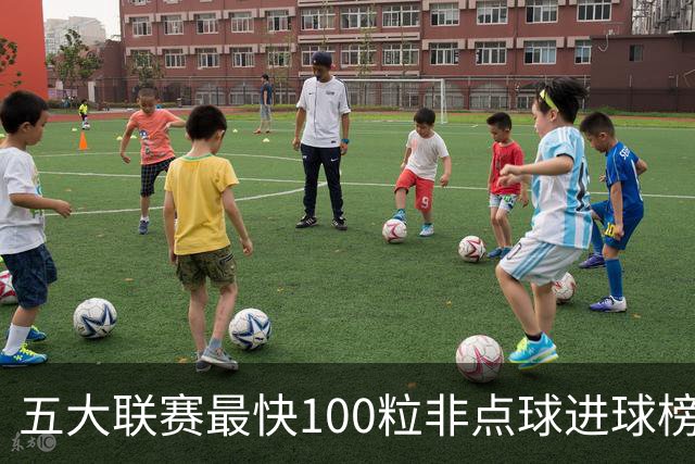 五大联赛最快100粒非点球进球榜：C罗苏牙并列第1，哈兰德杀入前3